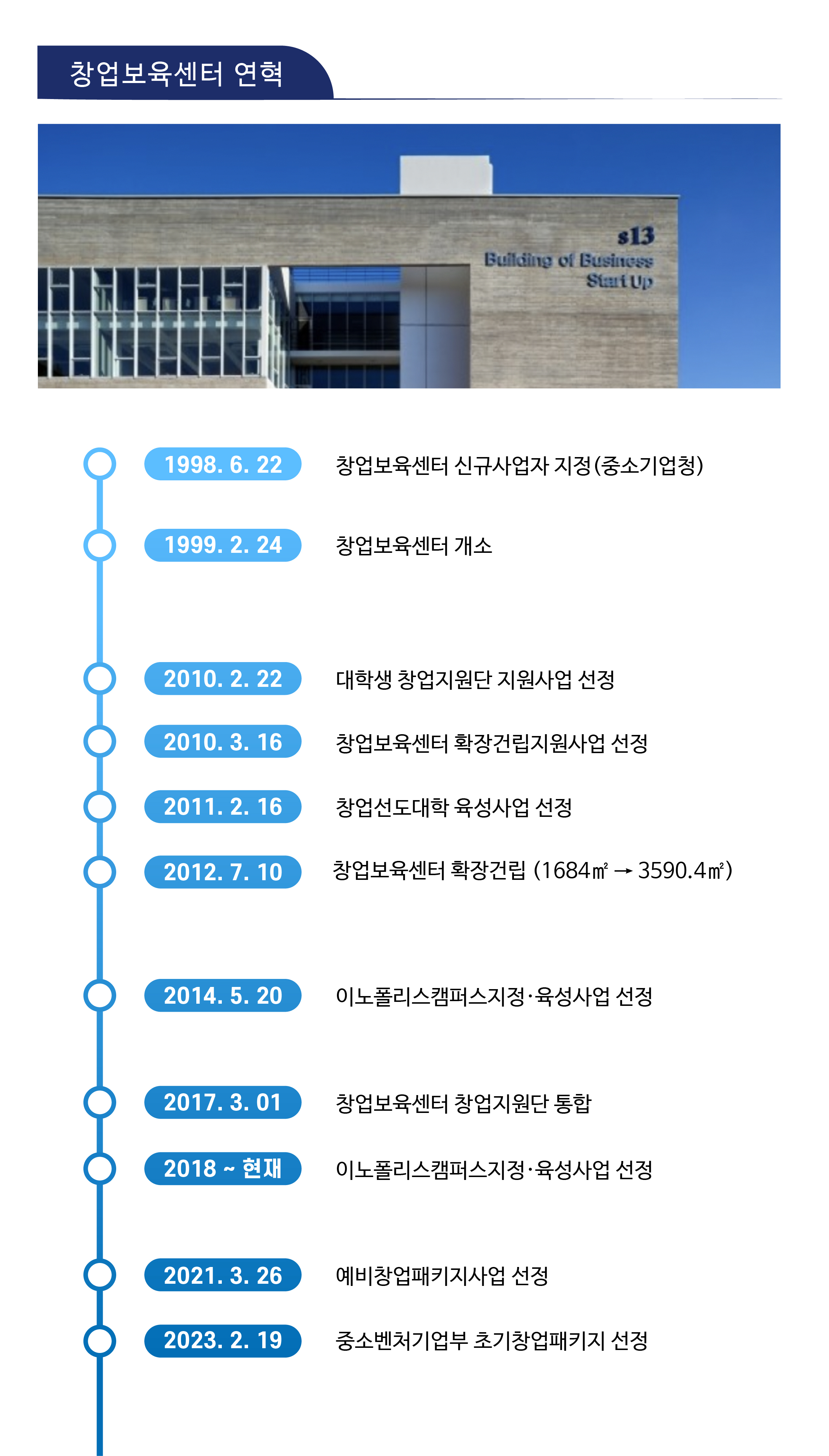창업보육센터 연혁